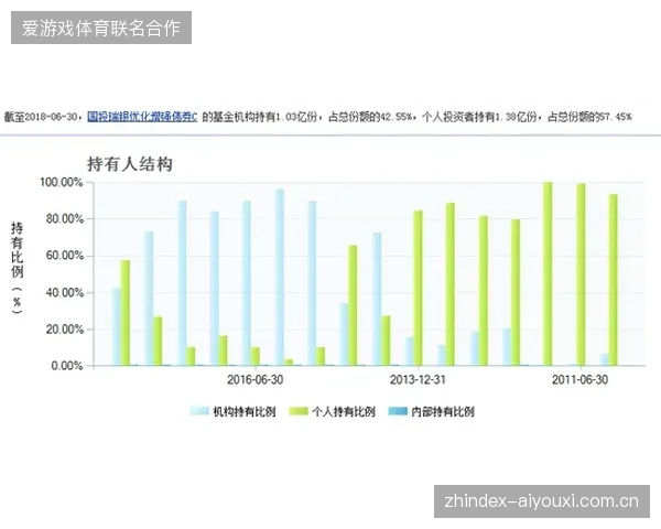赛事运营商正在替代旧式分销模式以优化赞助资金周转率